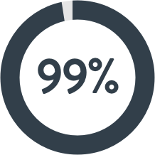 99%