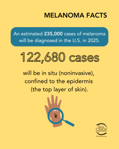 melanoma facts 122k cases