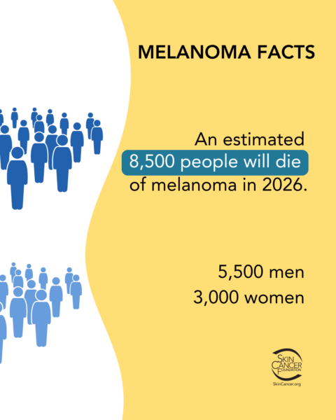 melanoma facts 8500 will die